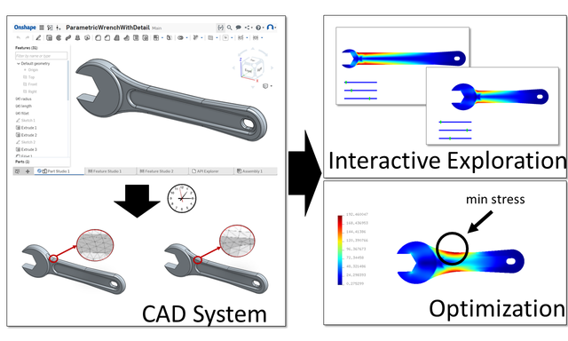 Interactive design space exploration and optimization for CAD models