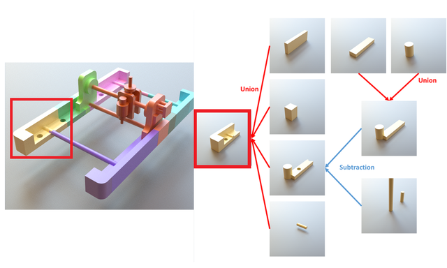 InverseCSG: automatic conversion of 3D models to CSG trees