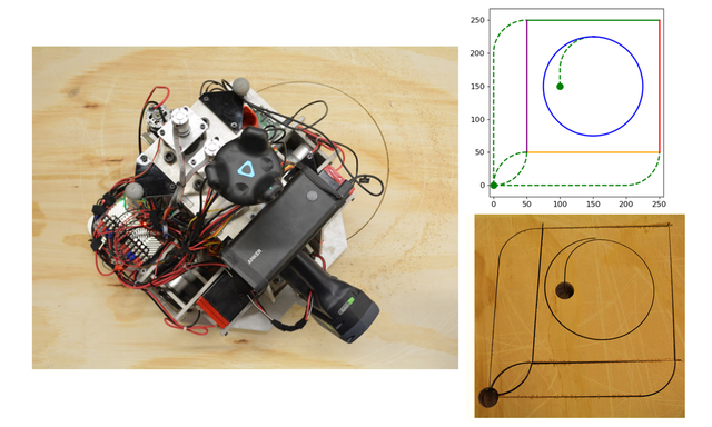 Robotic Jigsaw: A Non-Holonomic Cutting Robot and Path Planning Algorithm