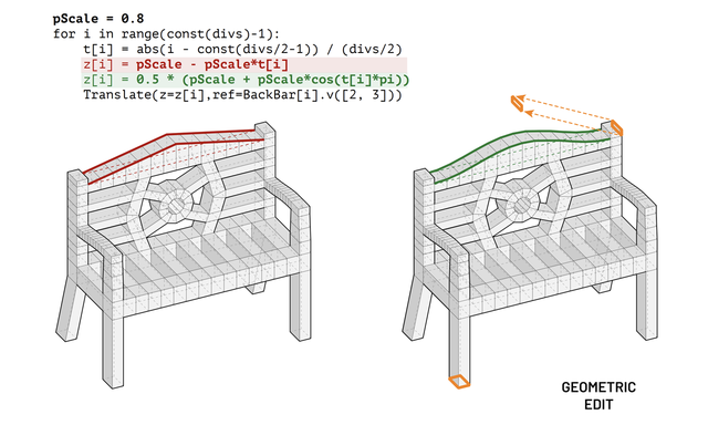 Differentiable 3D CAD Programs for Bidirectional Editing