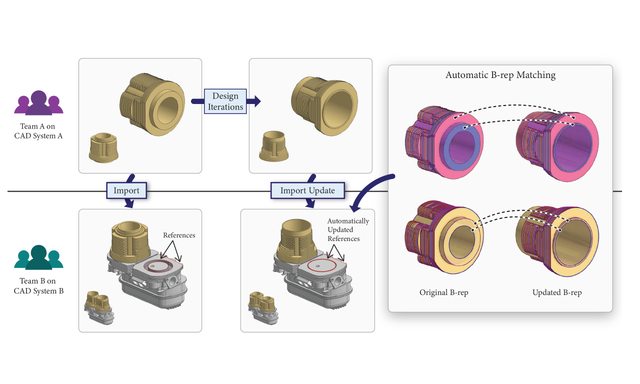 B-rep Matching for Collaborating Across CAD Systems