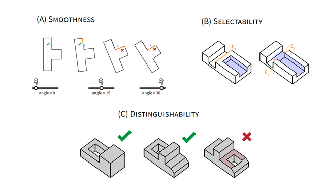 A Lineage-Based Referencing DSL for Computer-Aided Design