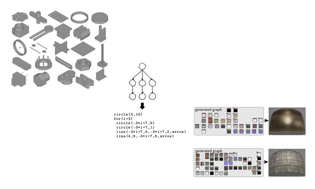 Neurosymbolic Models for Computer Graphics