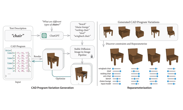 ReparamCAD: Zero-shot CAD Re-Parameterization for Interactive Manipulation