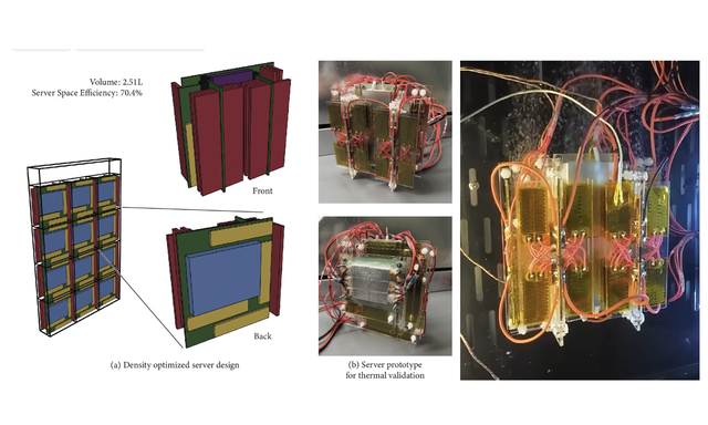 Dense Server Design for Immersion Cooling