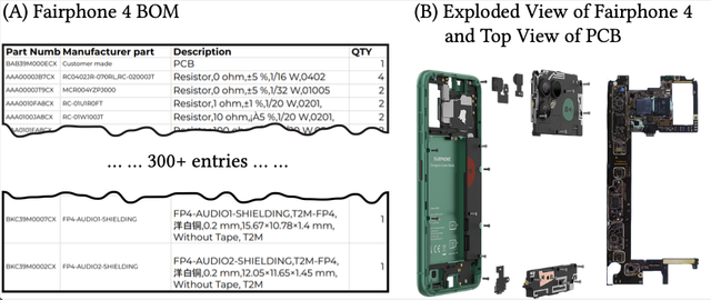Incorporating Sustainability in Electronics Design: Obstacles and Opportunities